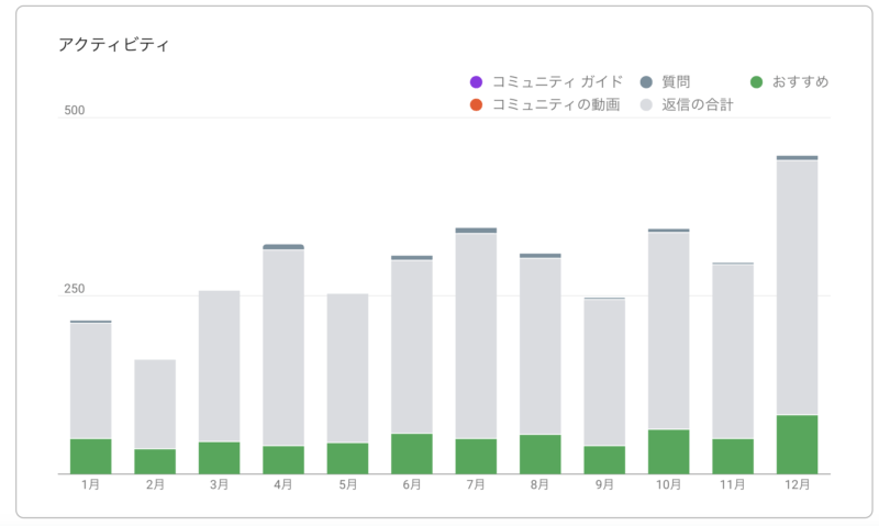 2024年　Hiroko Imaiプロダクトエキスパート活動